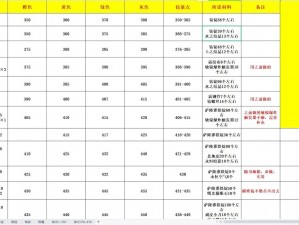 魔兽世界打断技能深度解析：机制运用与实战策略探讨