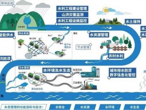 新挑战时代：深化技术配置需求，探索未来发展新路径