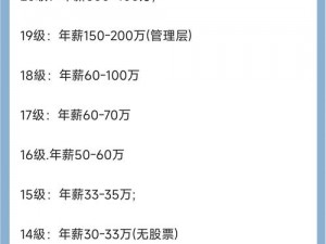 忘仙工资发放揭秘：解读薪酬体系与发放流程全解析