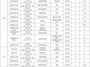 国精产品一区一区二区三区MBA_如何评价国精产品一区一区二区三区 MBA？