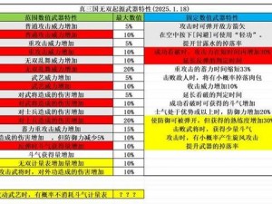 《真三国无双7：全面解析77种武器天禀分配策略》