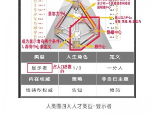 精品人和普通人的区别在哪里？如何成为精品人？精品人的特点是什么？