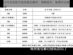 乱世无双官职升级攻略全解析：策略提升，智勇双全破局之道