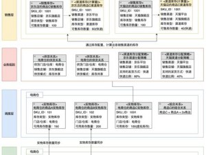 《模拟城市5》商品囤货危机详解与应对方案解析文章研究中心，科学阐述库存管理难点和解决方案