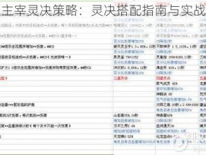 全民大主宰灵决策略：灵决搭配指南与实战技巧分享