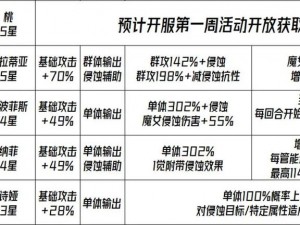 千年之旅最新侵蚀队配置攻略：桃侵蚀队高效搭配指南，解锁全新千年之旅篇章