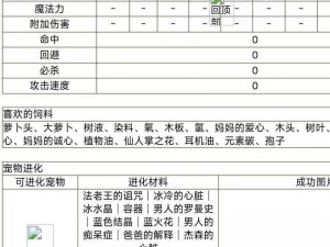 进化存档位置详解：探索存档中心位置与功能一览