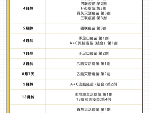 adc年龄确认大驾光临未满十八岁—未满十八岁的未成年人如何进行 ADC 年龄确认？