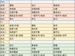 三国群英传7赵云最强搭档组合推荐：策略与武力并重的武将搭配指南