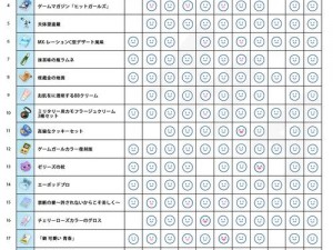 江湖悠悠温书谣角色好感度礼物精选攻略：温情送上，诚意满满的礼物推荐