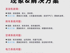 XD5故障停工解决方案：全面解析根源与应对策略