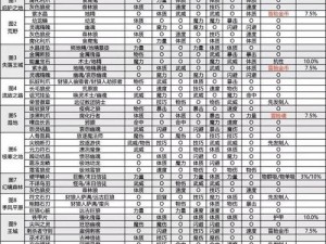 地下城黑暗领主：汉化菜单选项深度解析与探索