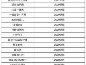 美妆学院通关图文攻略之产品介绍