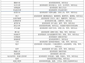 七日杀睡袋实战指南：深度解析使用方法与复活点设定技巧