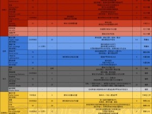 上古卷轴OL：抗性雕文制作工艺详解