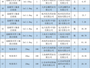 国精产品一二二线、国精产品一二二线有哪些？