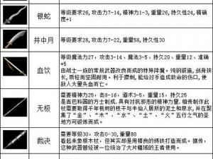 热血传奇手机版疑难解析大全：新手入门指南与常见汇总手册