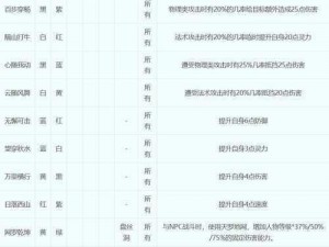 造梦西游2强化石及道具数量调整秘籍：专业修改攻略助你轻松升级变强之路