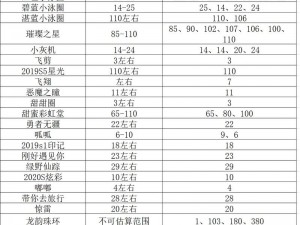 球球大作战超大宝箱生存票概率深度解析：揭秘出生存票的获取之道