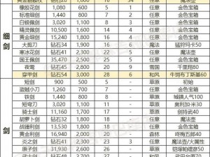 怪物猎人4大剑终极配装攻略：探索最佳装备组合，战力飙升秘籍