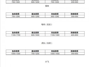 造梦西游3宠物技能领悟奥秘：培养强力伙伴的全方位指南