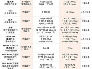 高含量 GGY 钙 2022 调数，科学补钙，吸收率高