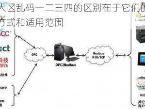 无人区乱码一二三四的区别在于它们的编码方式和适用范围