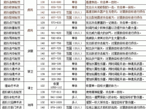 《三国群英传手游：于吉武将技能属性全解析》