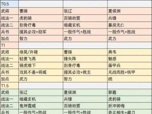 《三国志战略版：虎虎臣弓阵容搭配攻略》