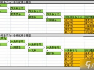 赛马牧场物语之血统秘典：全品种赛马血统大全与价格一览表