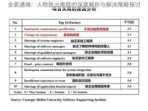 全面通缉：人物跳出难题的深度解析与解决策略探讨