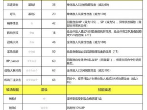 歧路旅人大陆霸者新手攻略：如何选择最佳卡池抽卡策略？