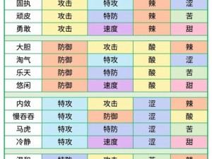 口袋妖怪XY觉醒力量解析：个体值比对表及深度探讨