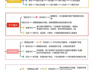 如何解决小小社区 b 的痛点？