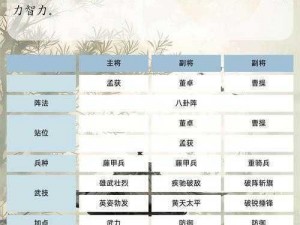 三国群英传OL 260级副本攻略：孔明智计三气周瑜挑战攻略详解