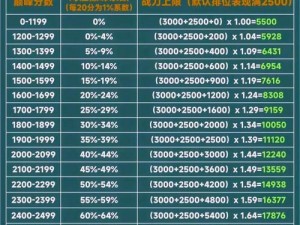 荣耀战力巅峰系数解析：探索游戏实力评估的全新维度