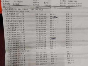 长日光阴HPV18(长日光阴下，HPV18 如何肆虐？)