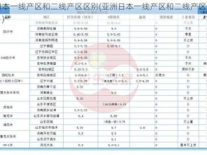 亚洲日本一线产区和二线产区区别(亚洲日本一线产区和二线产区有哪些区别？)