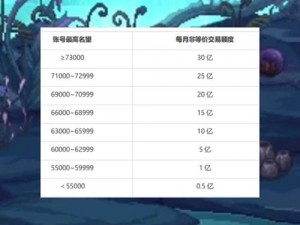 DNF金币携带上限表全新解读：等级职业与金币携带量一览