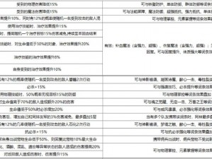 《龙腾世纪2》队友装备升级全面指南：简易攻略助你战斗力飞跃提升