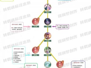 《仙剑奇侠传5前传入队攻略全解析：队员招募方法与队伍组建指南》