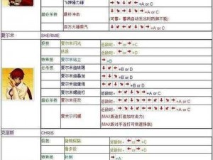 拳皇13全面解析：角色出招表指南与实战技巧