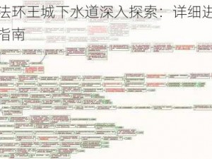 艾尔登法环王城下水道深入探索：详细进入流程与攻略指南