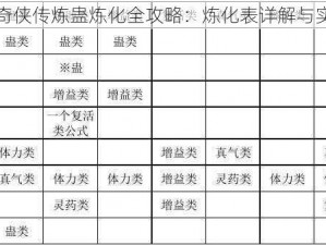 新仙剑奇侠传炼蛊炼化全攻略：炼化表详解与实用指南