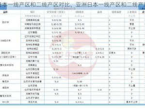 亚洲日本一线产区和二线产区对比、亚洲日本一线产区和二线产区有何差异？