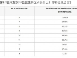 日本乱码一二三四的区别是什么？哪种更适合你？