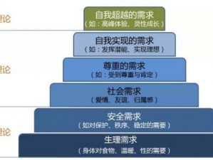 西方人性理论和XY理论(如何理解西方人性理论中的 XY 理论？)