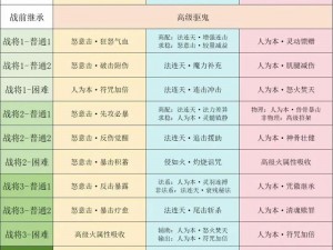 九阴真经秘籍揭秘：八花图获取全攻略