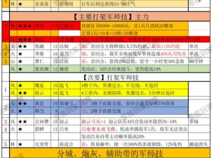 浅谈《三国志9》都市技能之探讨：技能系统与都市建设相辅相成研究