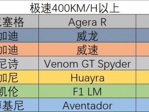 《极品飞车17震撼来袭：游戏配置要求深度解析》